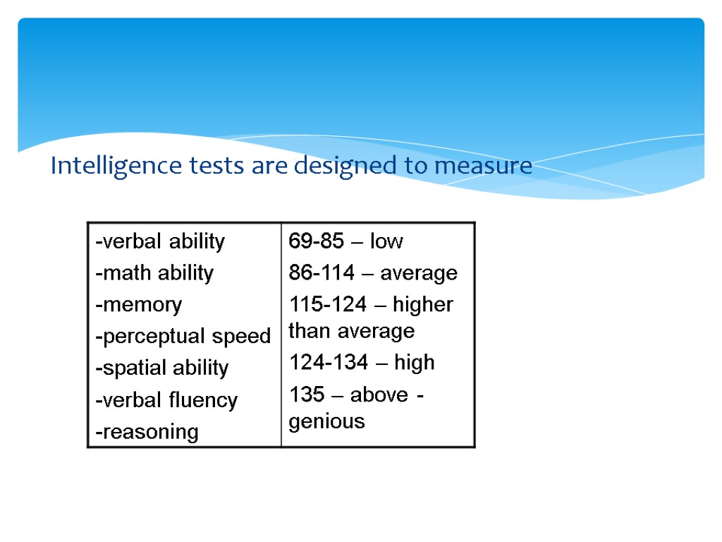 Intelligence tests are designed to measure